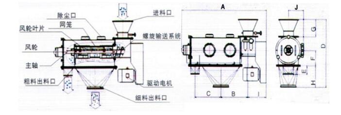 臥式氣流篩分機外形結(jié)構(gòu)