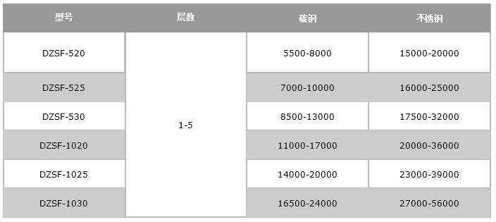 石英砂篩選機(jī)-直線振動篩價(jià)格表