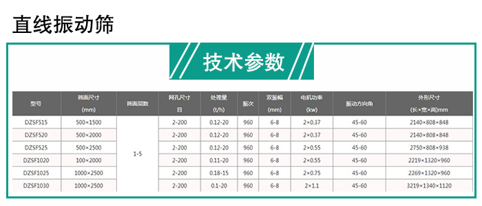 直線篩分機技術(shù)參數(shù)