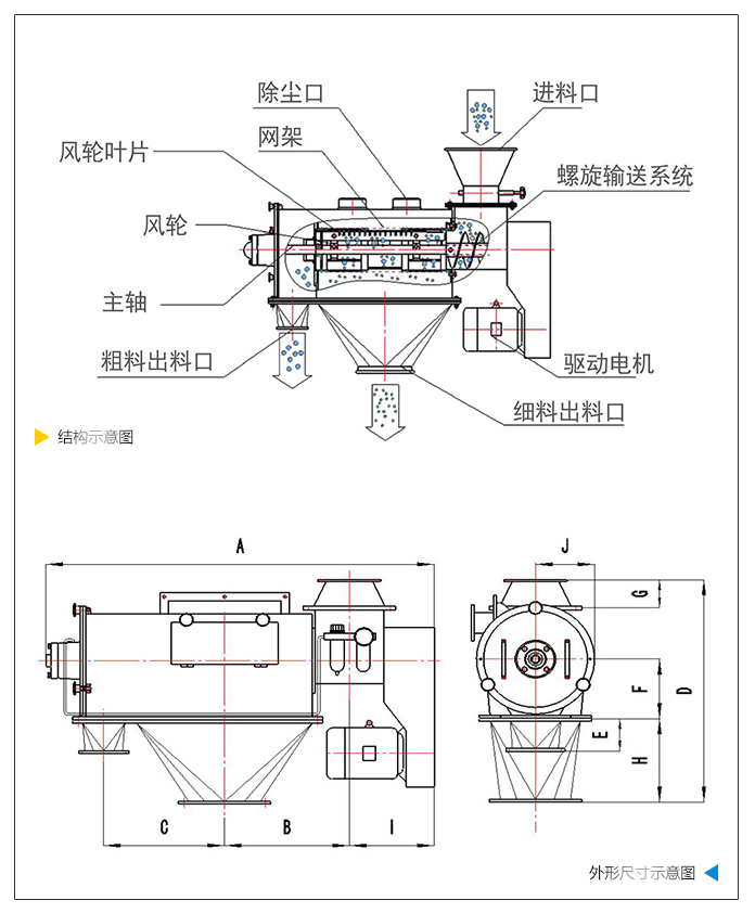 臥式氣流篩分機(jī)外形結(jié)構(gòu)